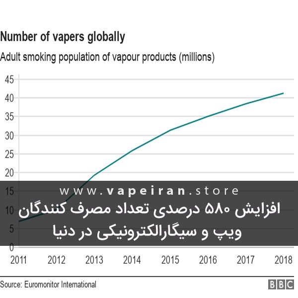vaping popularity chart cover