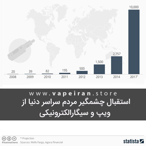vaping popularity chart2 cover